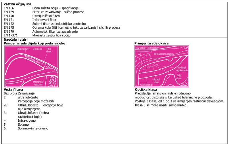 Varilačke naočare Revlux